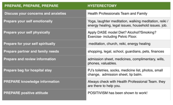 abdominal hysterectomy