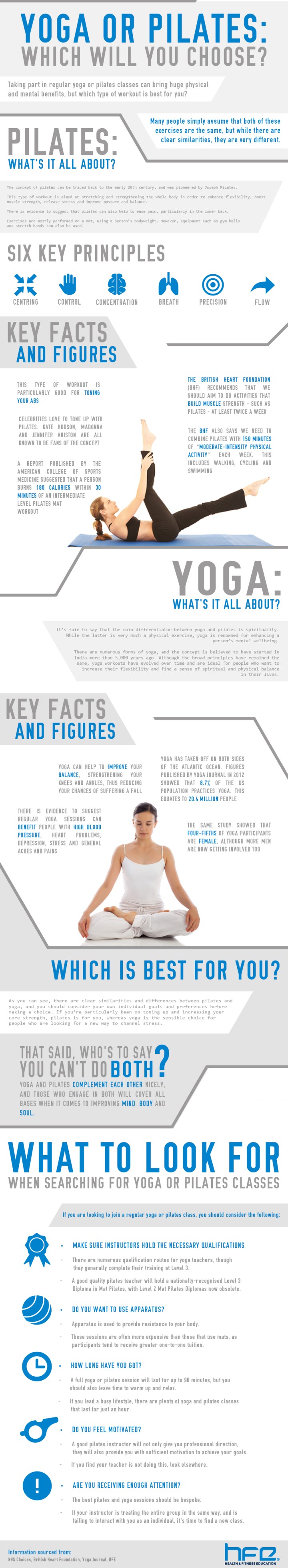 yoga or pilates infographic