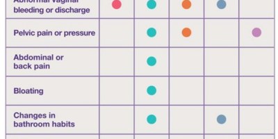 gynaecological cancers