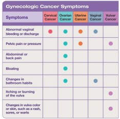 gynaecological cancers