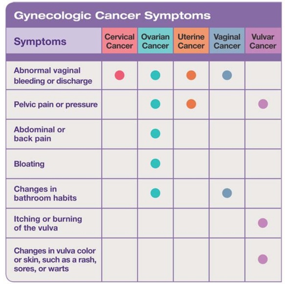 gynaecological cancers