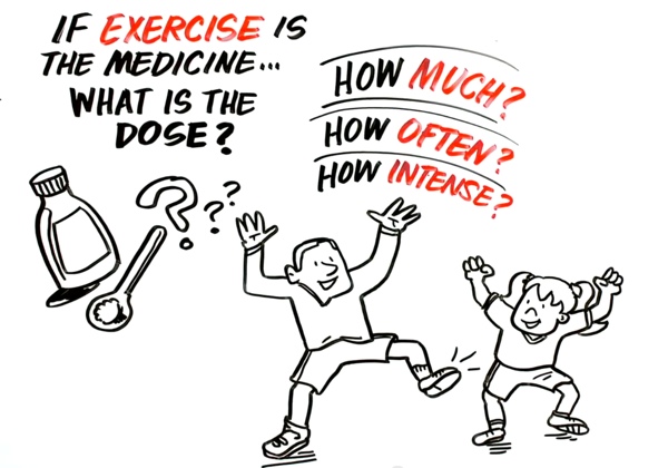 best exercise routine for health