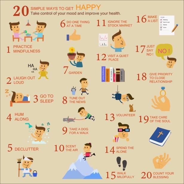 Health info graphic, 20 way to happy