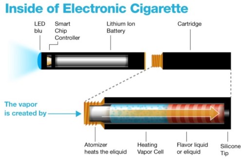 e-cig